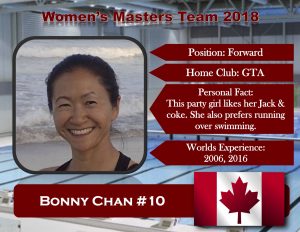 Profile - mwomen Bonny