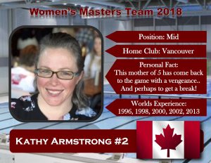 Profile - mwomen Kathy